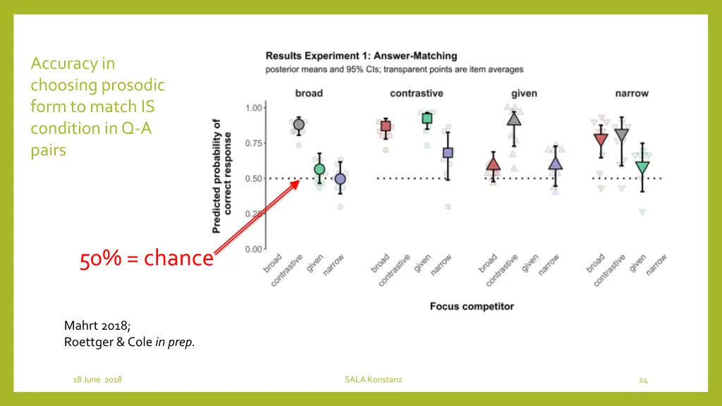 accuracy in choosing prosodic form to match