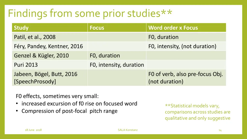 findings from some prior studies 1