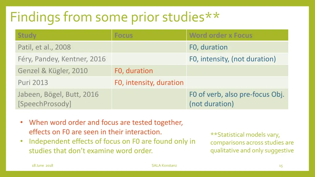 findings from some prior studies 2