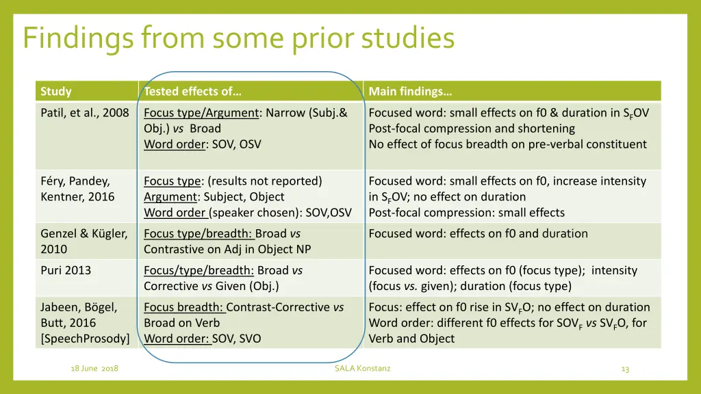 findings from some prior studies