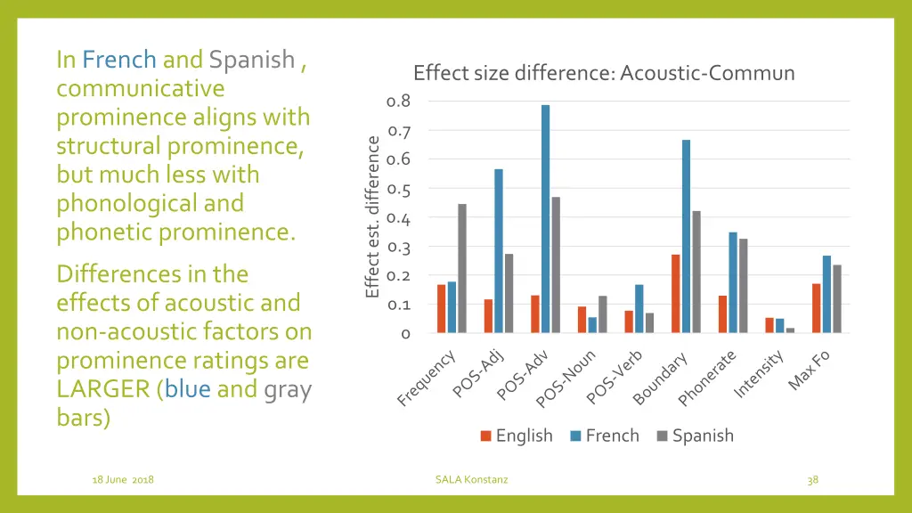 in french and spanish communicative prominence
