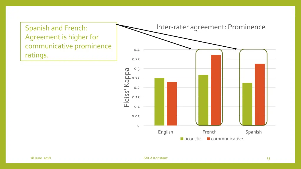 inter rater agreement prominence 1