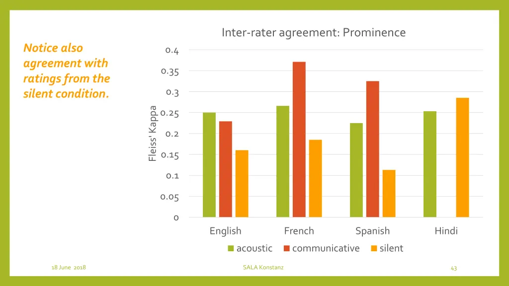 inter rater agreement prominence 3