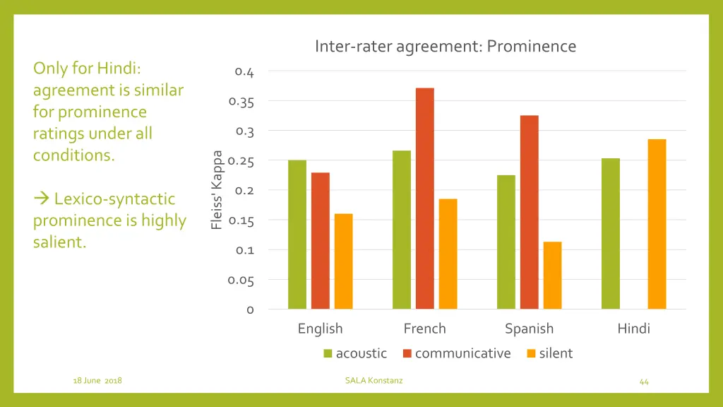 inter rater agreement prominence 4