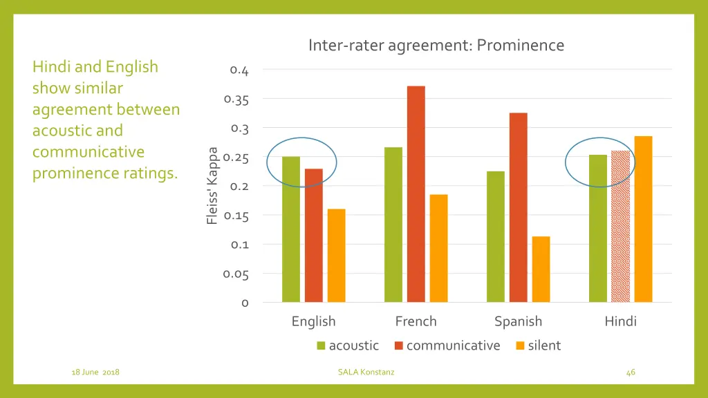inter rater agreement prominence 5