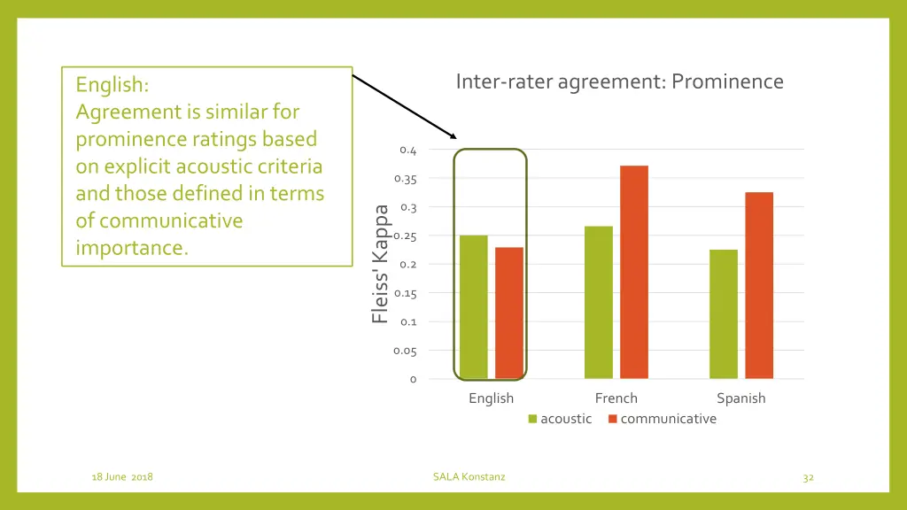 inter rater agreement prominence