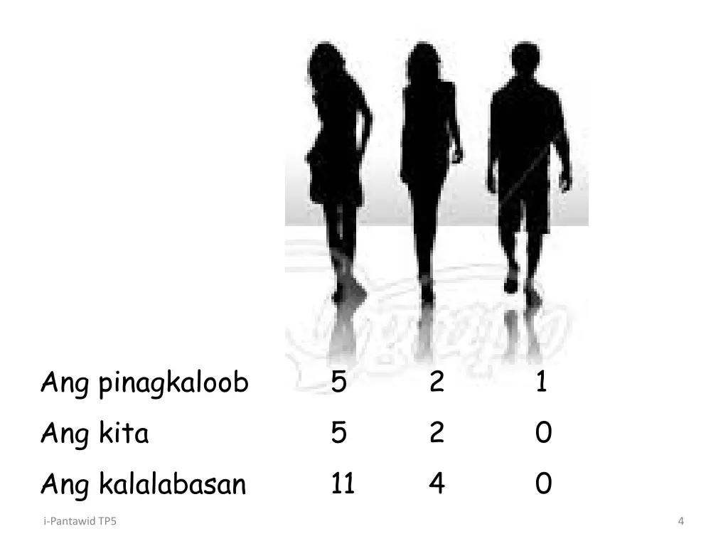 ang pinagkaloob ang kita ang kalalabasan