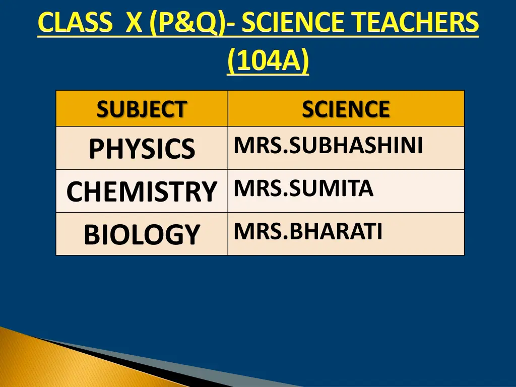 subject physics chemistry mrs sumita biology