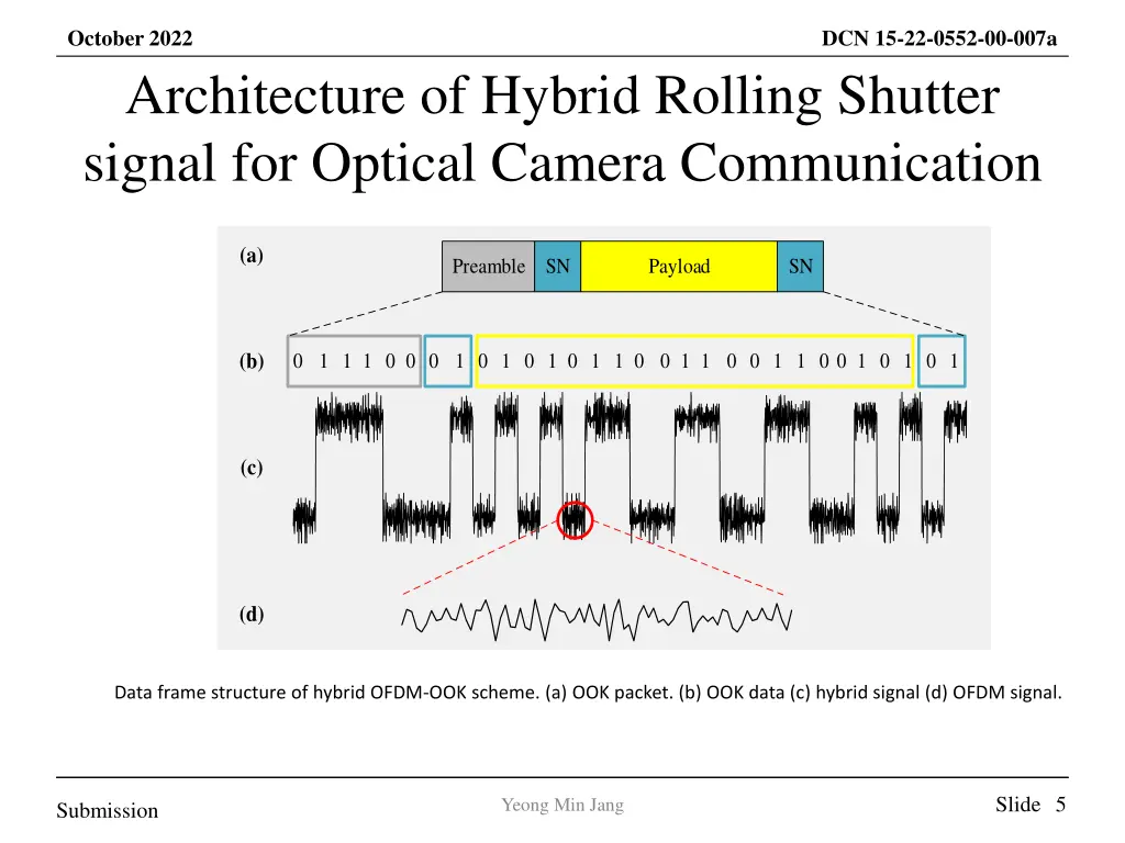 october 2022 architecture of hybrid rolling 1