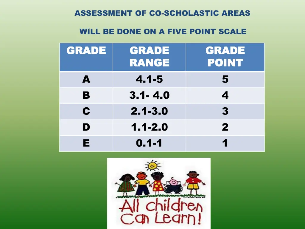 assessment of co scholastic areas