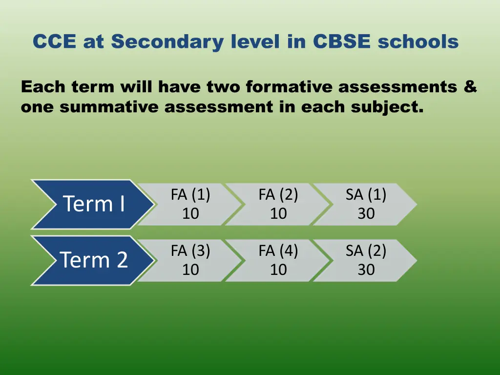 cce at secondary level in cbse schools
