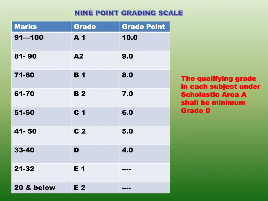 nine point grading scale
