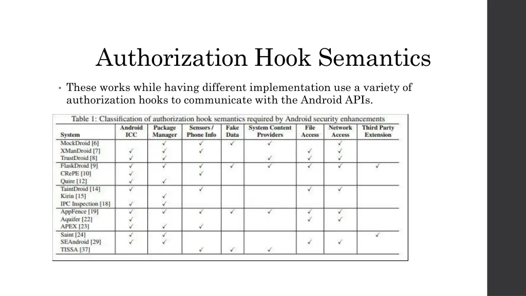 authorization hook semantics 1