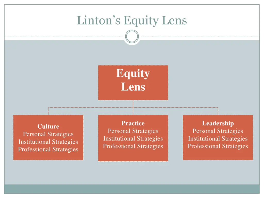 linton s equity lens