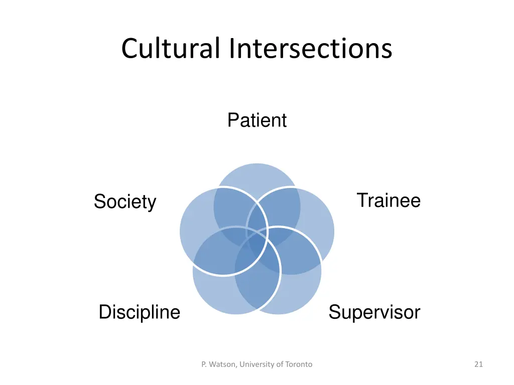 cultural intersections