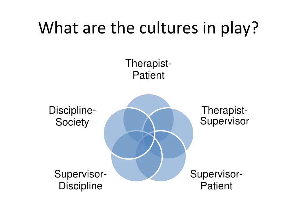 what are the cultures in play