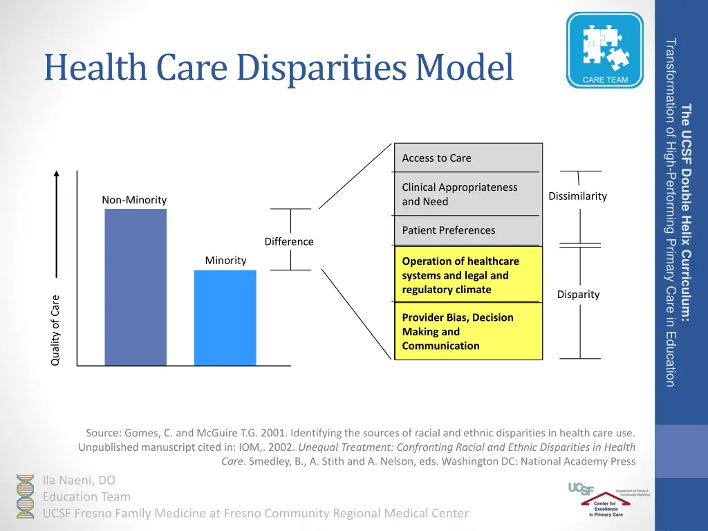transformation of high performing primary care 10