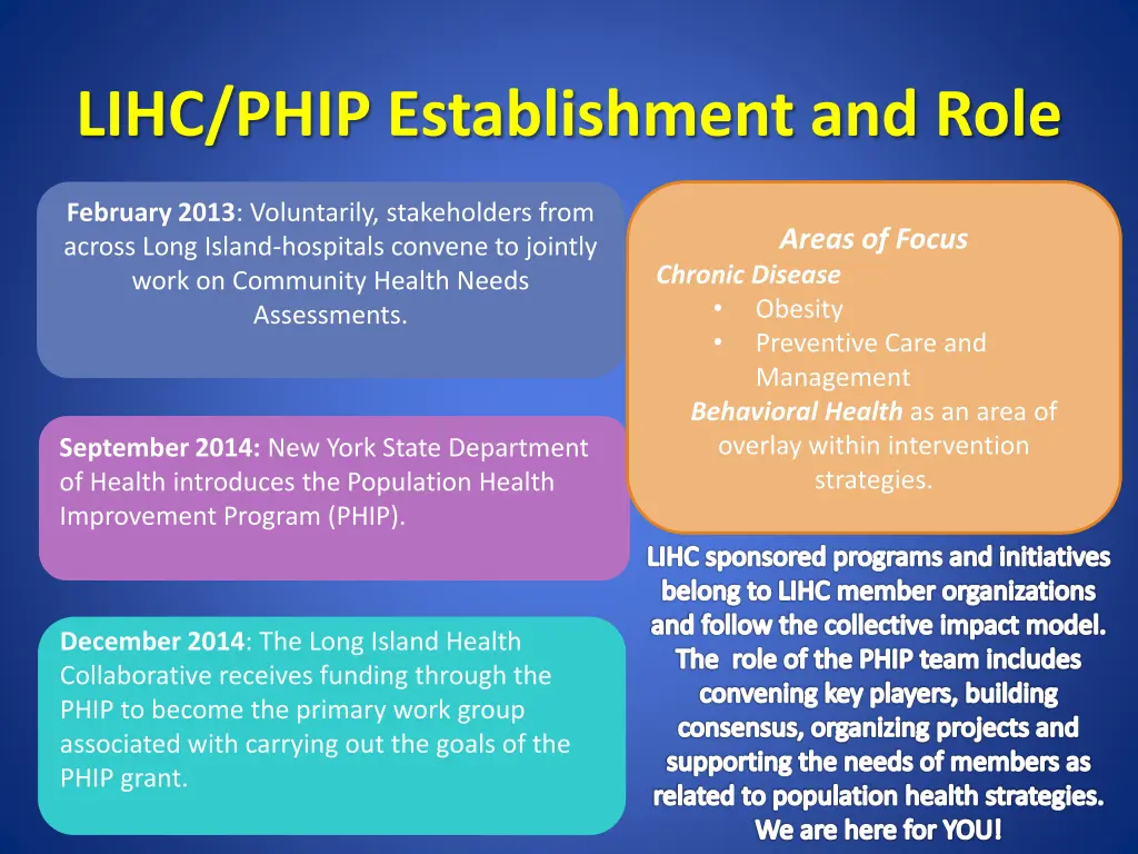 lihc phip establishment and role