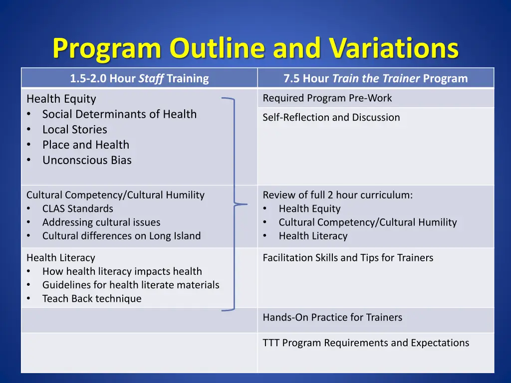program outline and variations