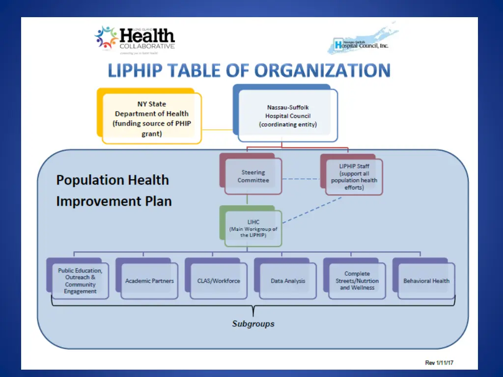 slide7