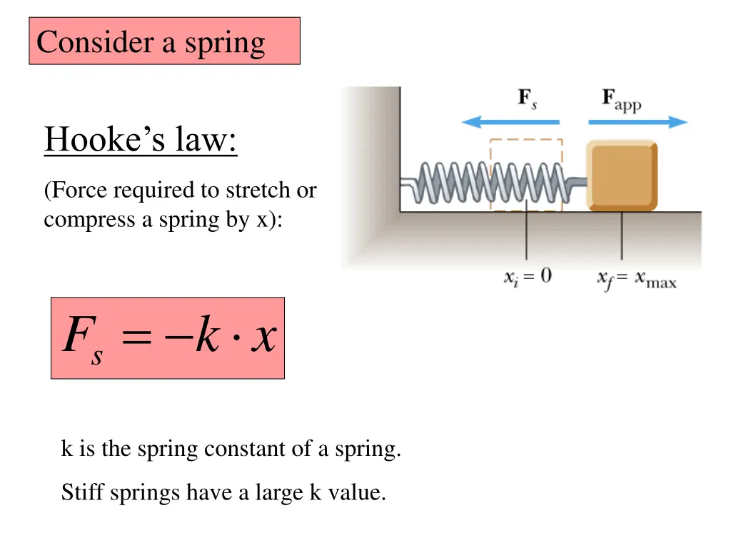 consider a spring