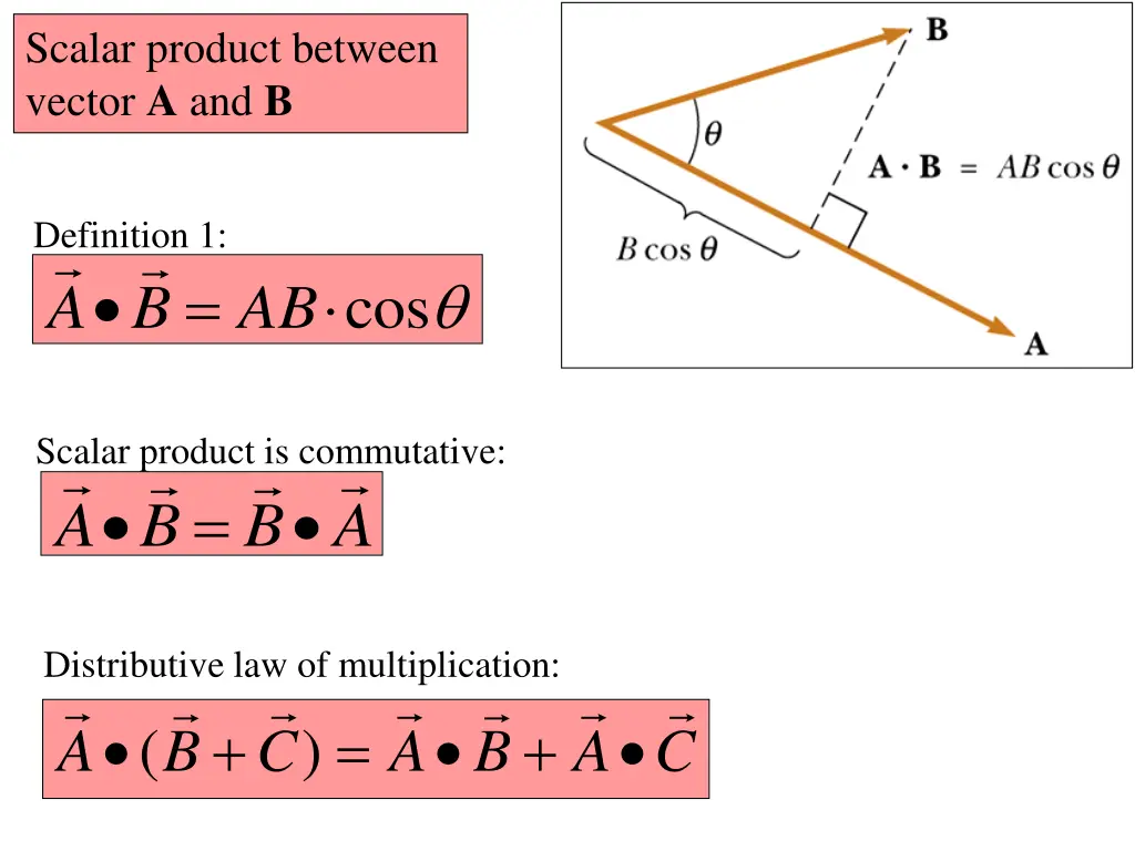 scalar product between vector a and b