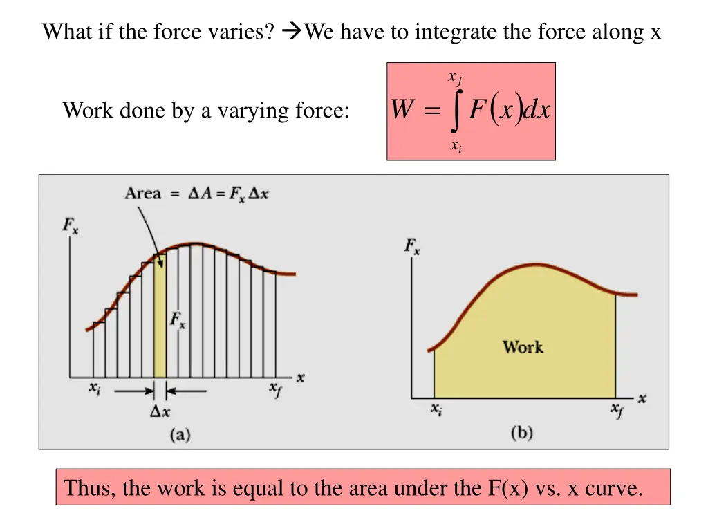 what if the force varies we have to integrate