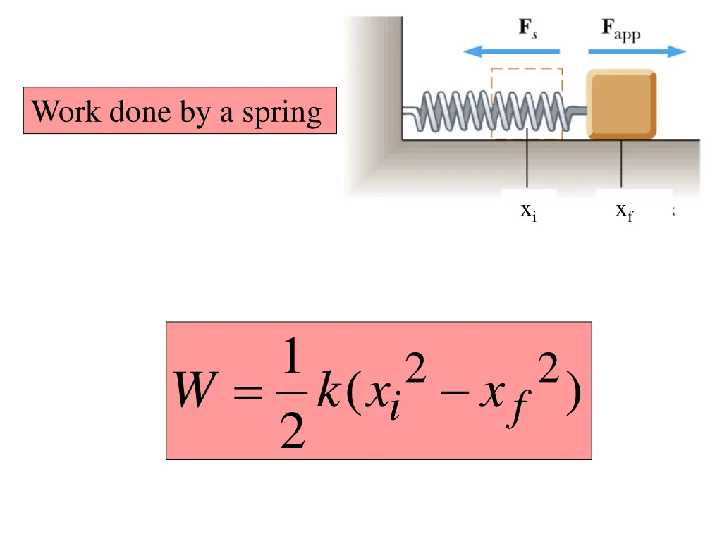 work done by a spring