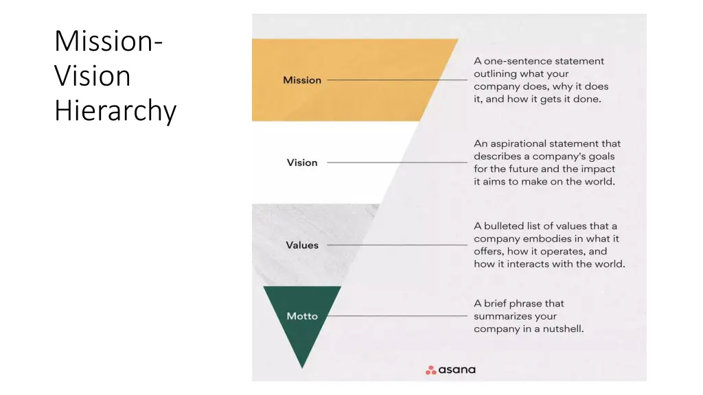 mission vision hierarchy