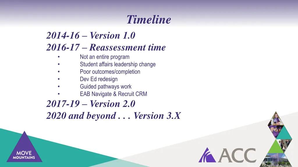 timeline
