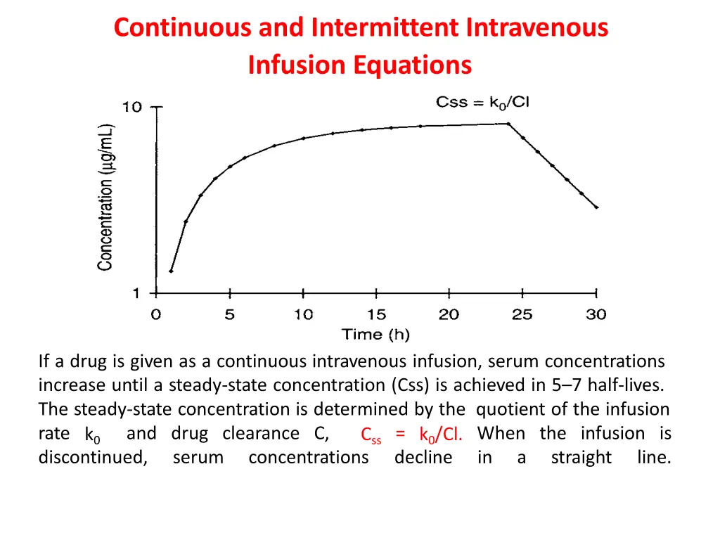 continuous and intermittent intravenous infusion