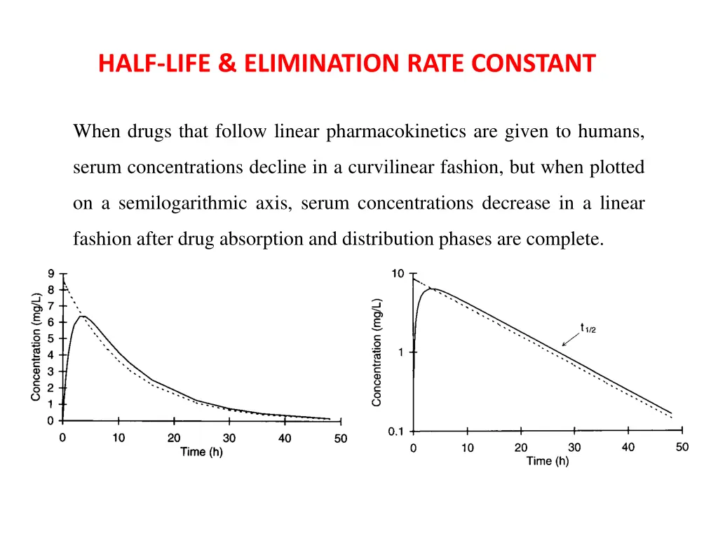 half life elimination rate constant