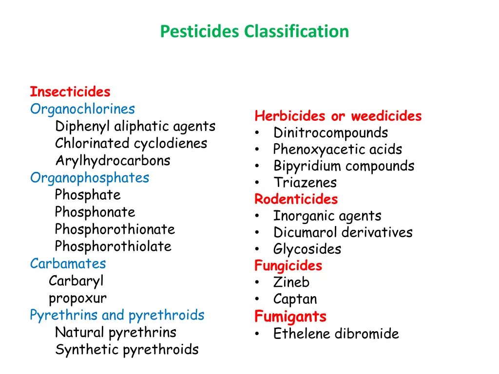 pesticides classification