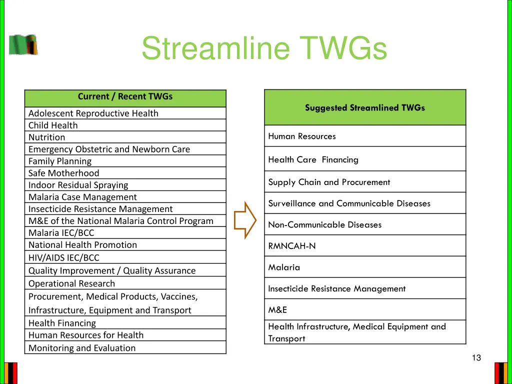 streamline twgs