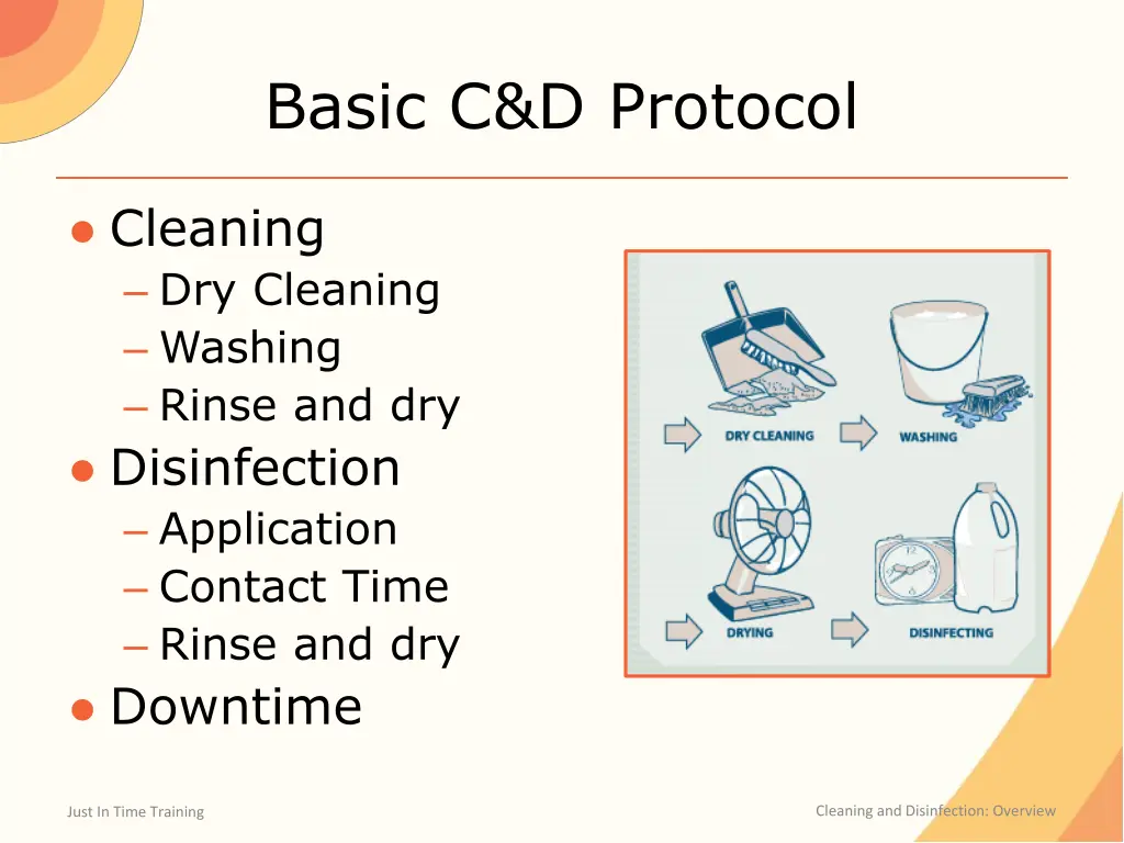 basic c d protocol