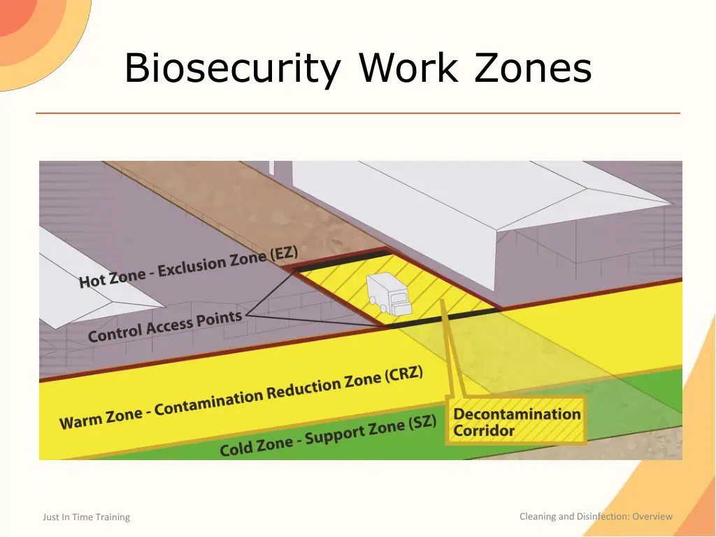 biosecurity work zones