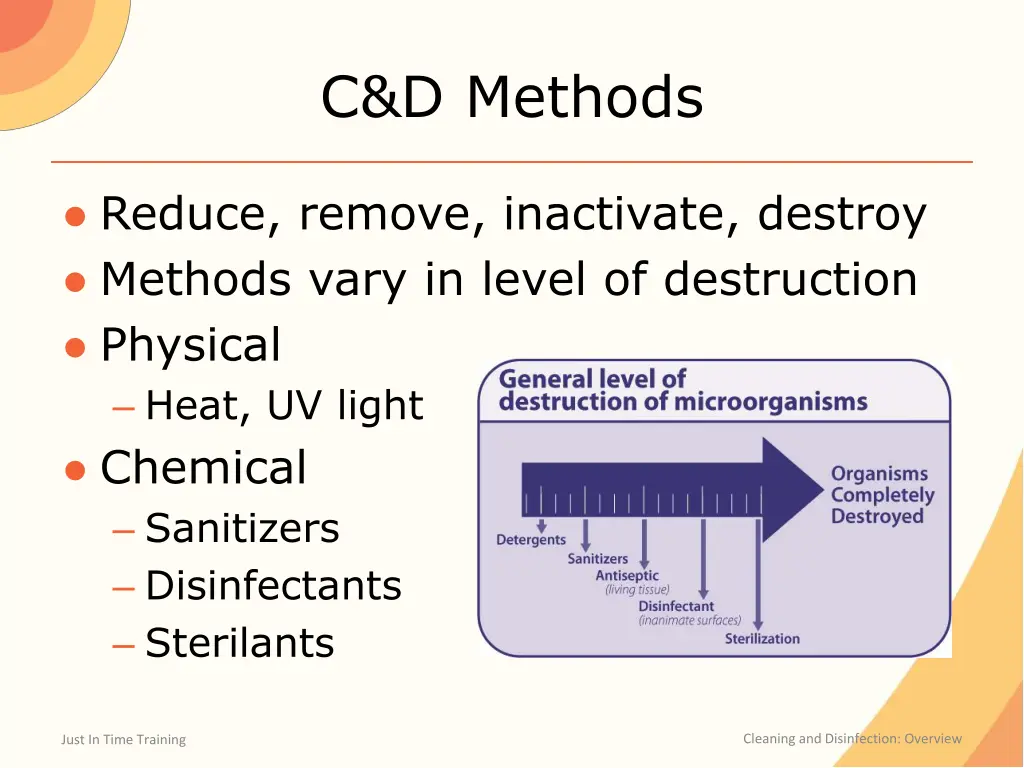 c d methods