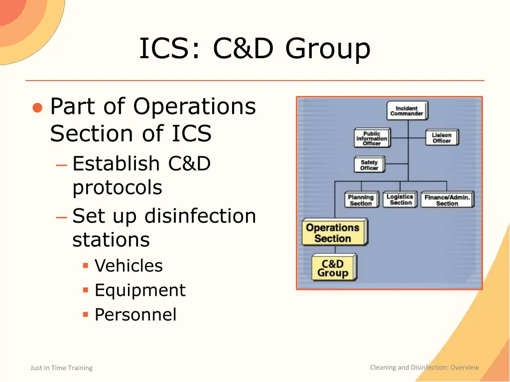 ics c d group