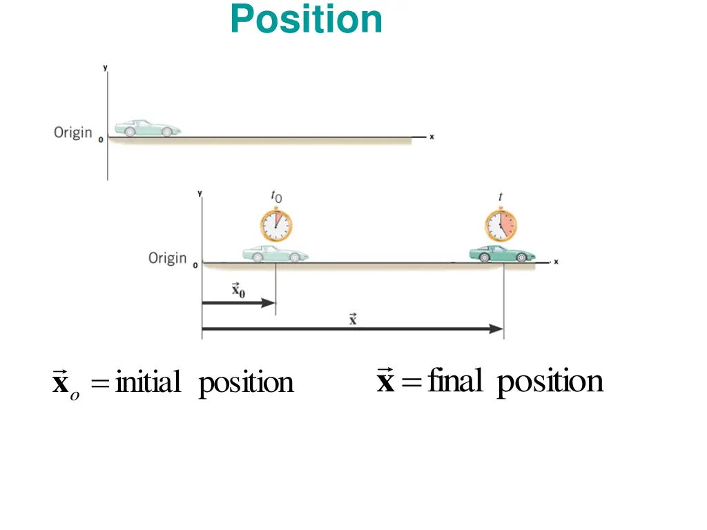 position