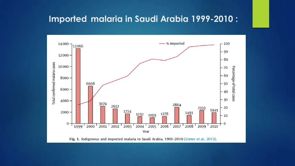 imported malaria in saudi arabia 1999 2010
