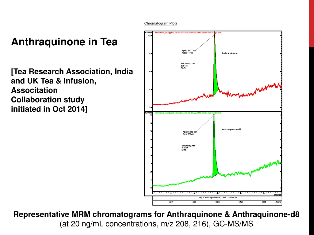 anthraquinone in tea