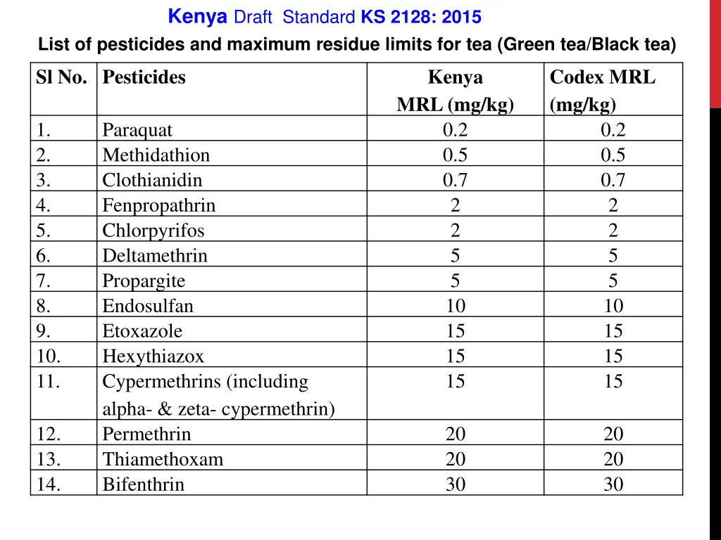 kenya draft standard ks 2128 2015
