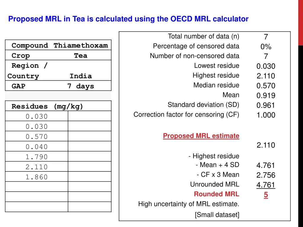 proposed mrl in tea is calculated using the oecd