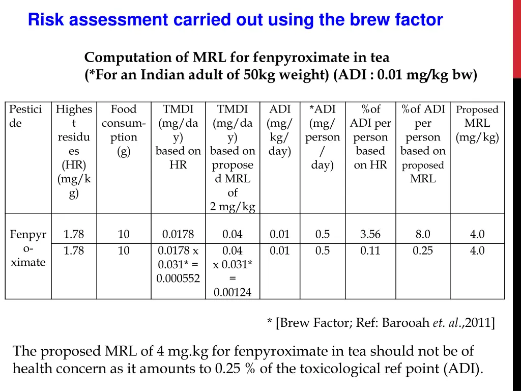 risk assessment carried out using the brew factor