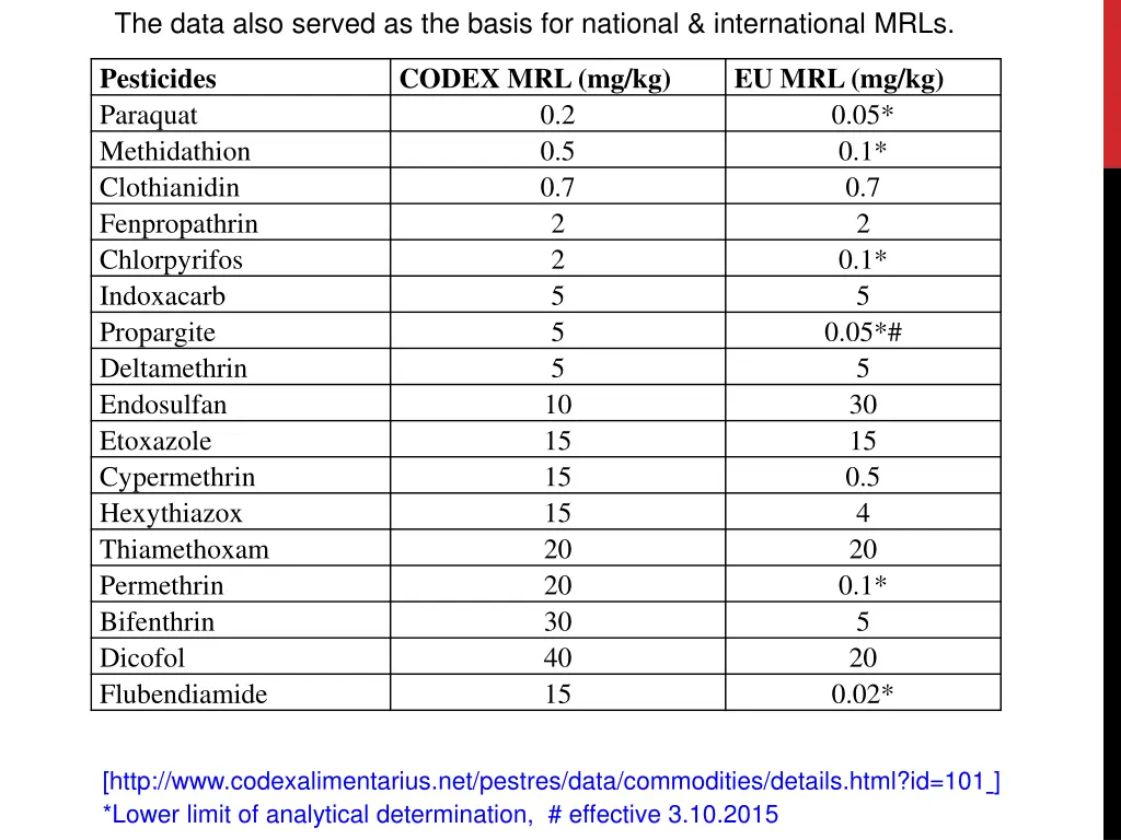 the data also served as the basis for national