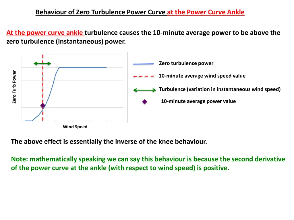 behaviour of zero turbulence power curve 1