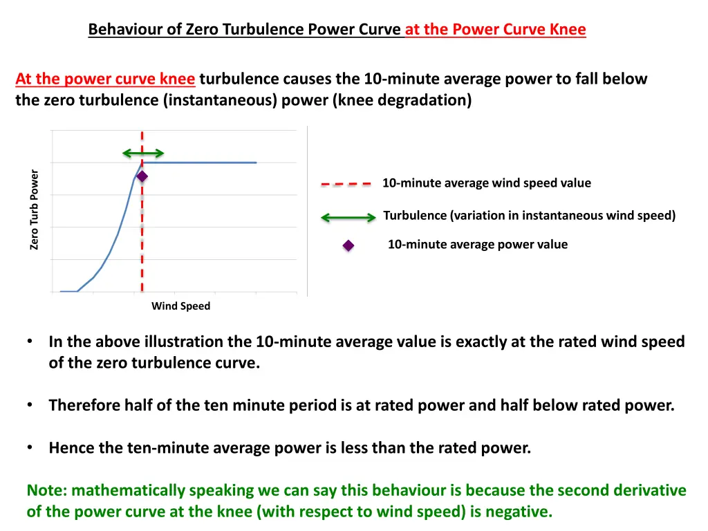 behaviour of zero turbulence power curve