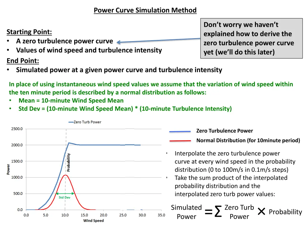 power curve simulation method 1