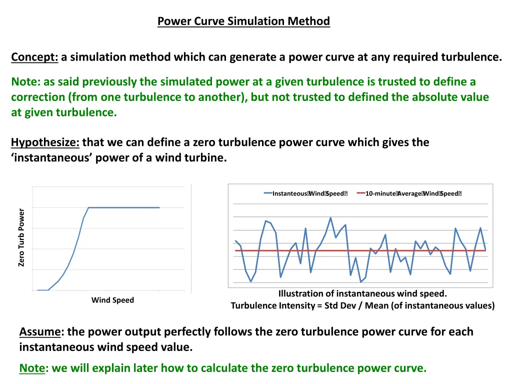 power curve simulation method