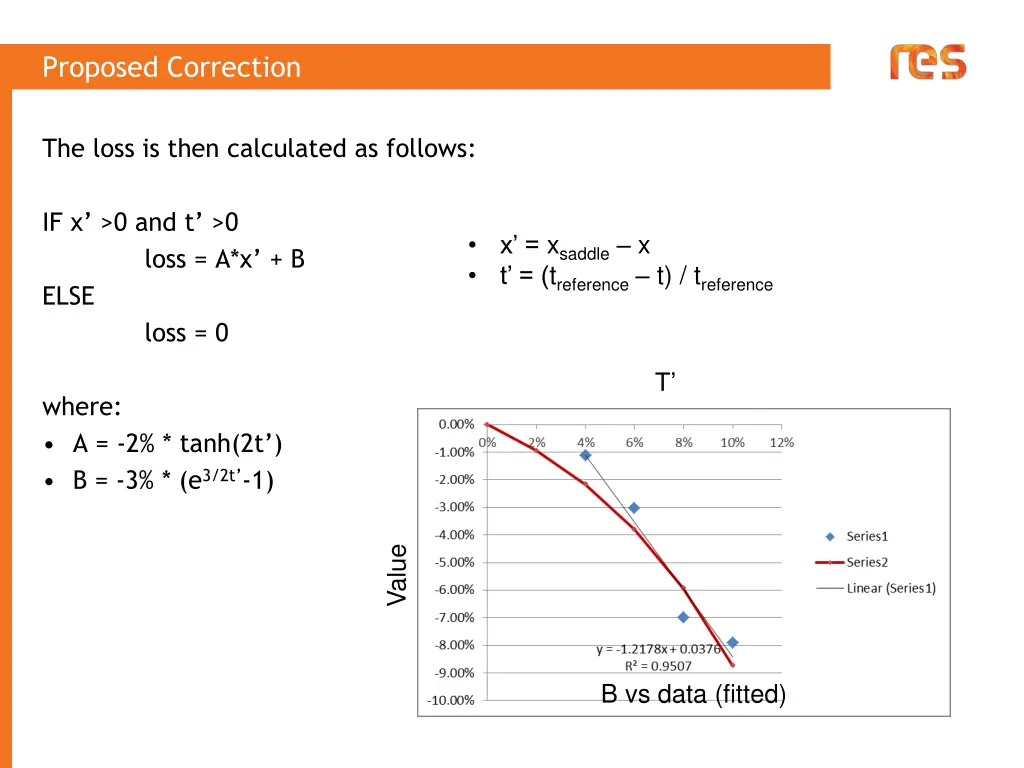 proposed correction